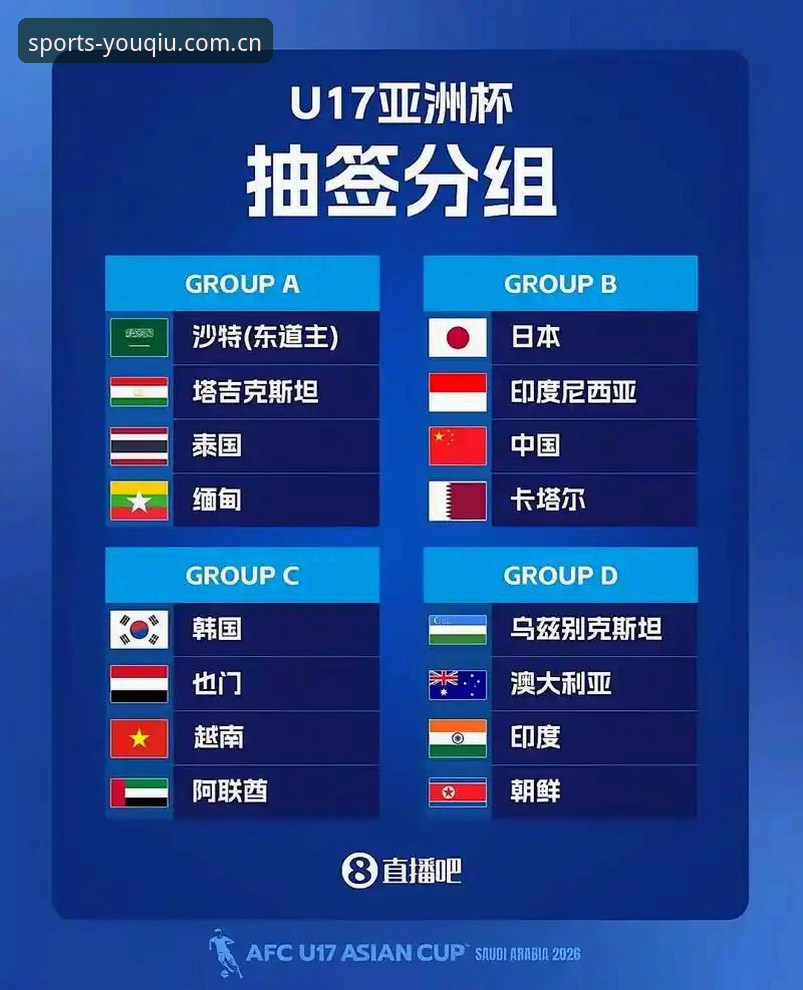 U17世界杯抽签揭晓：3大看点解析中国足球少年少女的卡塔尔与摩洛哥征途